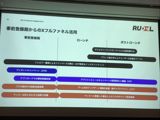 X（旧Twitter）がゲーム業界で果たす役割とは？効果的なマーケティング戦略をTwitter Japanが解説【TGSフォーラム】