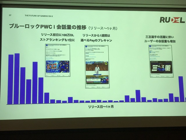 X（旧Twitter）がゲーム業界で果たす役割とは？効果的なマーケティング戦略をTwitter Japanが解説【TGSフォーラム】