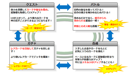 Win・Winは、さまざまなプラットフォームに対応した「カードソーシャルゲーム構築パッケージ」の発売を11月29日より開始します。