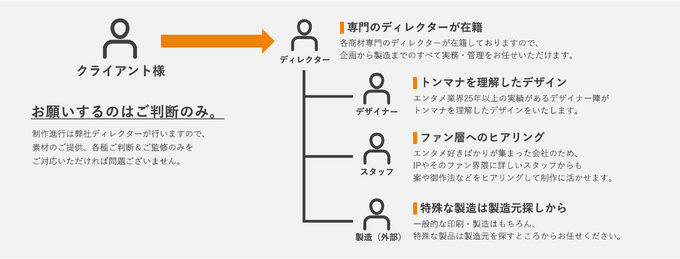 企画から製造まですべてお任せでOK―HIKEがエンタメコンテンツの特装版制作サービスを提供開始