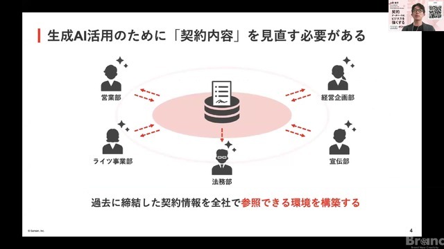 思わぬ広がりを見せる生成AI──驚くべき用途実例・法的解説・契約形態を考える【ウェビナーレポート】