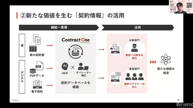 思わぬ広がりを見せる生成AI──驚くべき用途実例・法的解説・契約形態を考える【ウェビナーレポート】