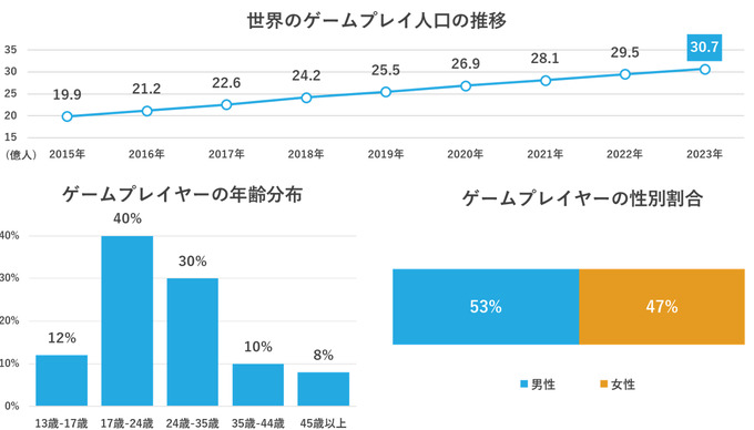 タイトル横断でゲーム内広告を配信するDSPサービス「InGameAD for Z TM」提供開始