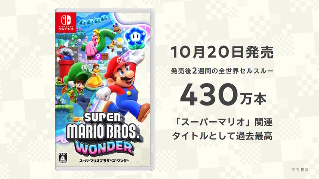 『スーパーマリオブラザーズ ワンダー』発売2週間の全世界セルスルーは430万本！関連タイトルとして過去最高のペースに