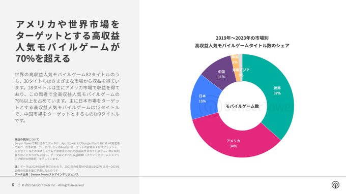 年間収益1億ドル越えの「高収益モバイルゲーム」はなぜ成功したのか？―Sensor Towerが無料レポート公開