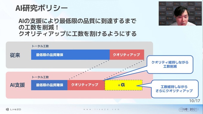 「Live2D」は海外ユーザーの需要が急増中―AI研究も語られた「alive 2023」基調講演レポート