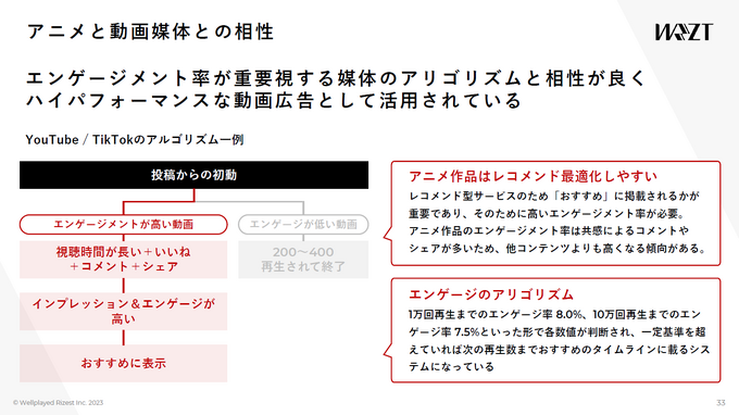 ウェルプレイド・ライゼスト、Z世代向けマーケティングの講演資料を無料公開―「eスポーツ」「アニメ」「メタバース」の活用例