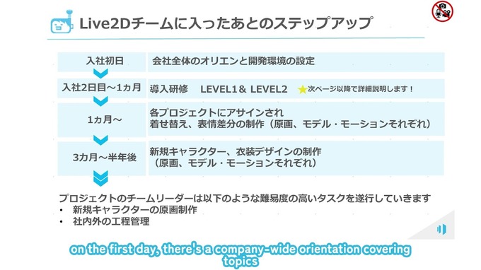 Live2Dデザイナー向けに充実の研修を用意！ f4samuraiが明かす採用ポイントと研修カリキュラム【alive 2023セッションレポート】