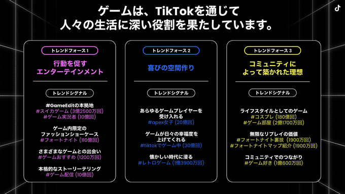 TikTokは「モンスト10周年」施策をいかに支えたか―最新トレンドとマーケティング事例が共有されたゲーム業界向け年末イベント「Playground」開催レポート