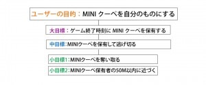 こんにちは、shino0110です。今回は12月2日~11日まで東京ビックサイトで開催された、東京モーターショーに行ってきました。その目的は、本物の車をめぐる9日間にわたる壮絶な鬼ごっこ大会「MINI　Coupéハンティング大作戦」です。今回は当ブログ執筆者２名でこの勝負に