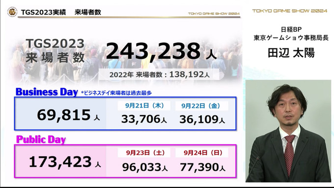 「東京ゲームショウ2024」出展社受付を開始―グローバル化の推進、展示スペースの見直しなど発表【TGS2024】