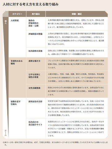 独自の娯楽体験を実現する「任天堂DNA」とは？「任天堂の人材に対する考え方」が公開