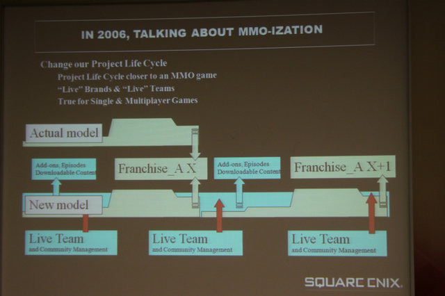 スクウェア・エニックス・グループでワールドワイドテクノロジーディレクターを務めるJulien Merceron氏はGDC China 2011にて「Designing A Technology Strategy For A Large Publisher」(巨大パブリッシャーでテクノロジー戦略を立案する)と題した講演を行いました。