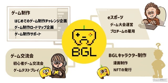 ゲーム開発コミュニティ「Banana Game Lab」、「FiNANCiE」でトークン発行