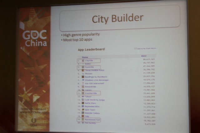 Unisoft ChengduのRichard Tsao氏はGDC China 2011にて「The Smurfs & Co: How to develop a successful Facebook game in China」(どのようにして成功するフェイスブックゲームを中国で開発するか)という講演を行いました。