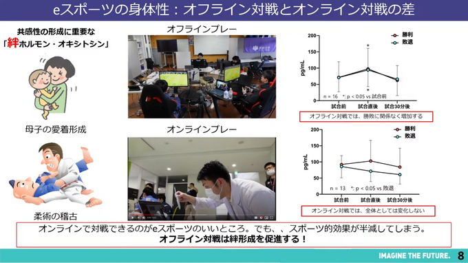 「ゲーム依存症」「引きこもり」…社会が解決すべき本当の課題とは―eスポーツの教育的効果を4名の有識者が解説【セッションレポート】