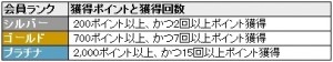 こんにちは、fishmenです。今回は、日本国内最大級のインターネットショッピングモール 「楽天市場」におけるゲーミフィケーション要素についてお伝えしていきます。