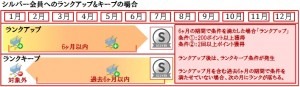 こんにちは、fishmenです。今回は、日本国内最大級のインターネットショッピングモール 「楽天市場」におけるゲーミフィケーション要素についてお伝えしていきます。