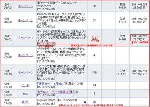 こんにちは、fishmenです。今回は、日本国内最大級のインターネットショッピングモール 「楽天市場」におけるゲーミフィケーション要素についてお伝えしていきます。