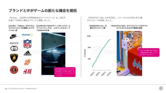 2023年モバイルゲームの収益は減少もカジュアルゲームが順調―Sensor Towerが無料レポートを公開