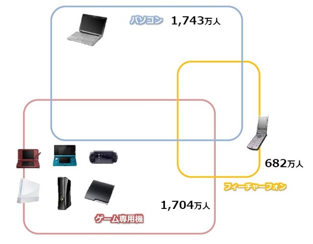 今回から始まった「データでみるゲーム産業のいま」、どうぞよろしくお願いいたします。