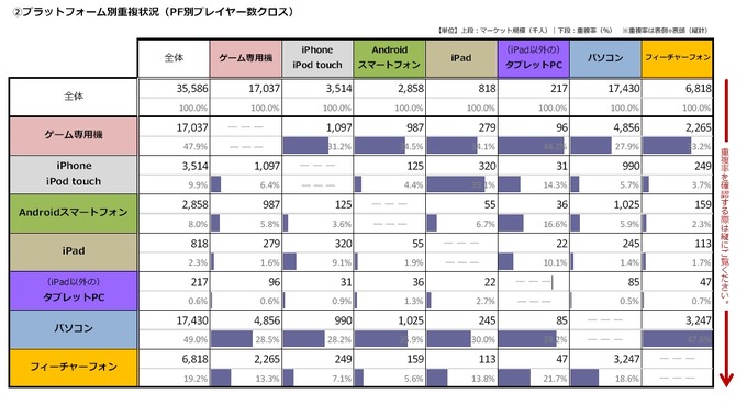 今回から始まった「データでみるゲーム産業のいま」、どうぞよろしくお願いいたします。