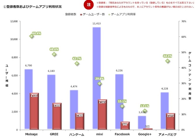 前回は、連載1回目ということで、現在のゲームマーケット全体を俯瞰したデータをご紹介しました。