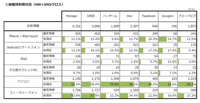 前回は、連載1回目ということで、現在のゲームマーケット全体を俯瞰したデータをご紹介しました。