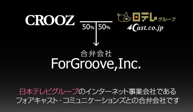 クルーズ株式会社  が、日本テレビグループのインターネット事業会社である  株式会社フォアキャスト・コミュニケーションズ  と合弁会社「ForGroove(フォーグルーヴ)株式会社」を設立した。出資株数と出資比率は両社が2000株ずつで代表にはクルーズの小渕宏二氏が就