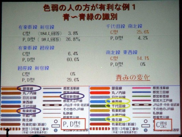 ソラノイロ代表でカラーユニバーサルデザイン機構（CUDO）副理事長の伊賀公一氏はMSM2009で23日、「ソフトウェア開発におけるカラーユニバーサルデザインの重要性」と題して講演しました。