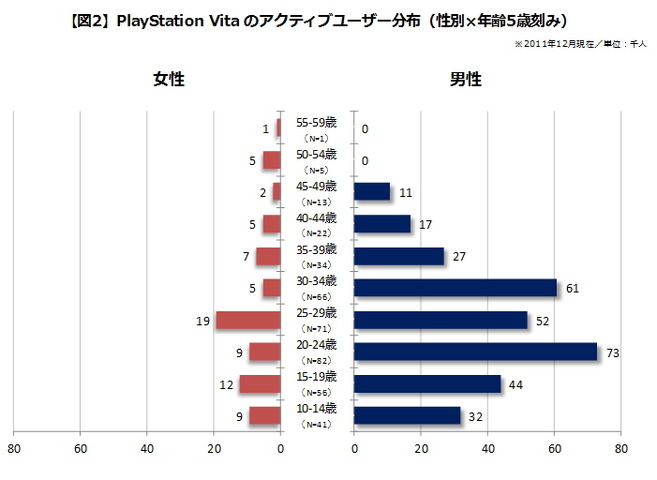 昨年12月の集計データが出揃いましたので、今回から対象データを切り替えてご紹介いたします。