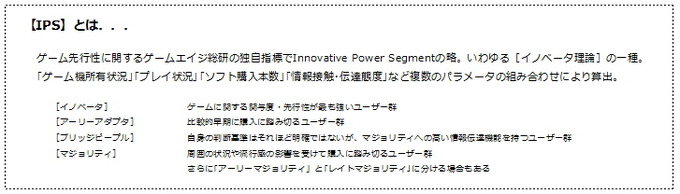 前回から、ご紹介するデータを昨年12月度のものに切り替えています。12月はゲーム市場にとって最大の商戦期です。売上ベースでこの年末商戦が語られるというのはよくありますが、今回は昨年12月度のゲーム市場全体をユーザー人口という視点でアプローチいたします。