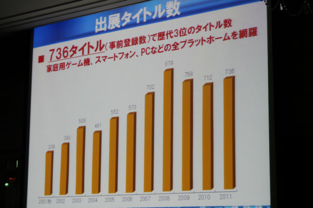東京ゲームショウを共催する日経BP社の企画事業局 事業部長の船本泰弘氏は昨年の開催結果について明らかにしました。