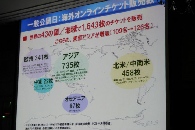 東京ゲームショウを共催する日経BP社の企画事業局 事業部長の船本泰弘氏は昨年の開催結果について明らかにしました。