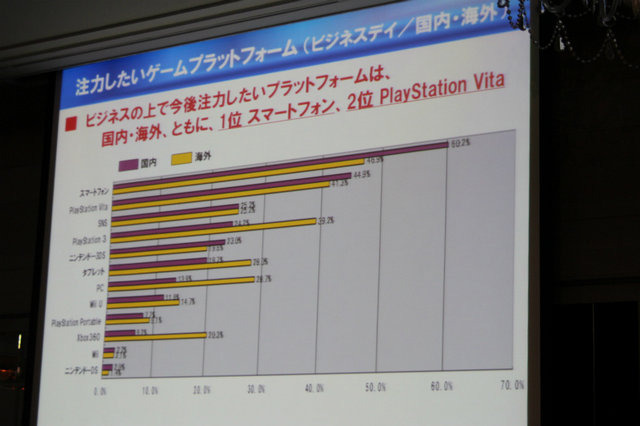 東京ゲームショウを共催する日経BP社の企画事業局 事業部長の船本泰弘氏は昨年の開催結果について明らかにしました。