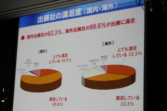 東京ゲームショウを共催する日経BP社の企画事業局 事業部長の船本泰弘氏は昨年の開催結果について明らかにしました。