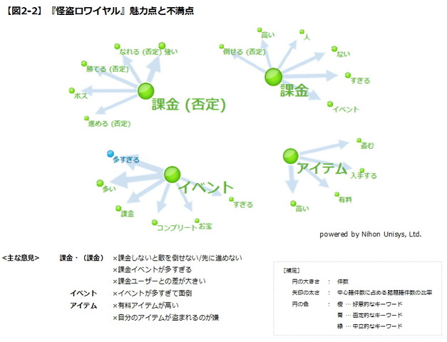 これまで何回かSNS（MobageやGREEなど）とデバイス（iPhoneやAndroidなど）について触れてきましたが、今回はさらに踏み込んでソーシャルコンテンツに焦点を当てて考察いたします。