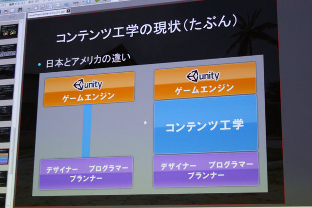 オートデスクとユニティ・テクノロジーズ・ジャパンは23日、「3DCGツールとUnityによるゲーム開発実践セミナー」を開催しました。