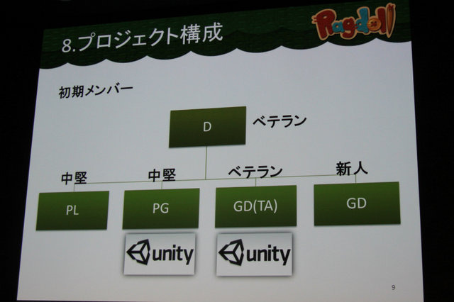 デベロッパーとして知られるマトリックス。設立は1994年でコンシューマーを中心に「会社一丸となって、面白いコンテンツをまじめに考え、つくる」をモットーに様々なゲーム開発に携わってきました。セミナーでは同社のコンテンツ事業部 デザイン開発課主任 高崎奈美氏と