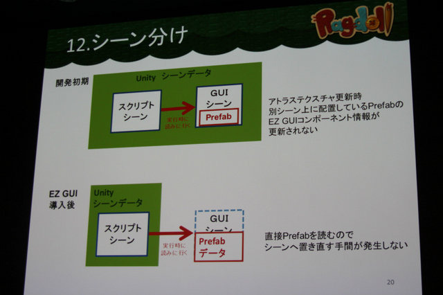 デベロッパーとして知られるマトリックス。設立は1994年でコンシューマーを中心に「会社一丸となって、面白いコンテンツをまじめに考え、つくる」をモットーに様々なゲーム開発に携わってきました。セミナーでは同社のコンテンツ事業部 デザイン開発課主任 高崎奈美氏と