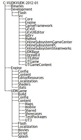 前回に引き続きUDKの使い方を実践的に説明していきます。