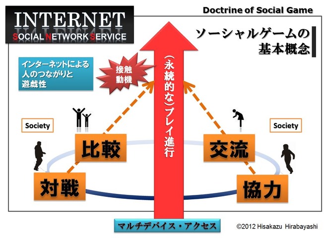 ■都合よくつくられた構図