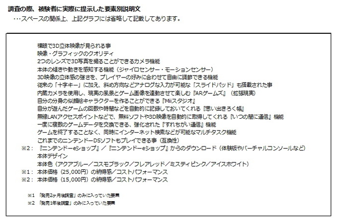 ここのところ、しばらくソーシャルゲームの話題が続きましたので、今週はゲーム専用機の話題を取り上げます。