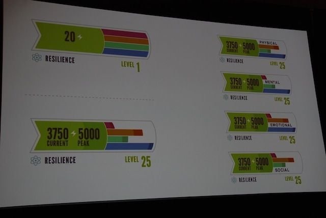 2010年後半から火がつき、GDC2011のシリアスゲームサミットで一気に市民権を得た感のある「ゲーミフィケーション」。国内でも多くのカンファレンスが毎週のように開催されています。
（ぜひ「ゲーミフィケーション」で検索してみてください）