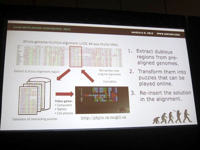 コンピュータには不得意なことでも、人間なら簡単にできることがある。だったら大量の人間を使って作業してもらえば良い。それもゲーム仕立てで・・・。こうしたコンセプトで誕生したゲームが、タンパク質構造予測を行う「Foldit」（2008年）です。ゲーミフィケーション