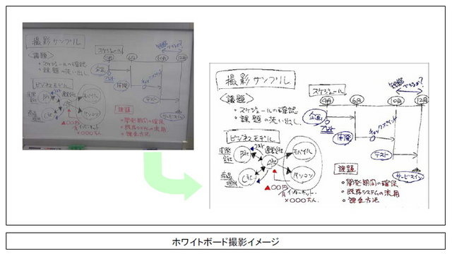 バンダイナムコゲームスは、フランスのRealeyes3D S.A.と日本国内で協業している画像加工用ソフト「Super Digitizer」がウィルコム向けのスマートフォン「HYBRID W-ZERO3」に内蔵されるアプリケーション「PDF SHOT」として採用されたと発表しました。発売は2010年1月で