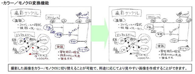 バンダイナムコゲームスは、フランスのRealeyes3D S.A.と日本国内で協業している画像加工用ソフト「Super Digitizer」がウィルコム向けのスマートフォン「HYBRID W-ZERO3」に内蔵されるアプリケーション「PDF SHOT」として採用されたと発表しました。発売は2010年1月で