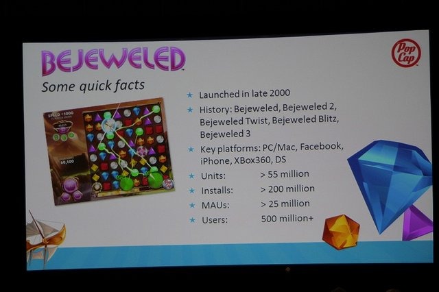 『Bejeweled』というパズルゲームをご存知でしょうか? 画面に敷き詰められた宝石(パネル)を前後左右に入れ替えて、3つ以上同じ種類を繋げて消す、というシンプルなゲームです。エレクトロニック・アーツが買収したカジュアルゲームメーカーPopCapの看板タイトルで10年以