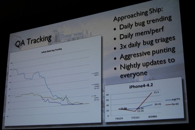 「Unreal Engine 3」を用いて開発されたiPhoneのアクションゲームとして圧倒的なクオリティで世界中に衝撃を与えた『Infinity Blade』。本作を開発したEpic Gamesの子会社のChAIR Entertainmentのシニアプロデューサー、Simon Hurley氏が「『Infinity Blade』と『Infini
