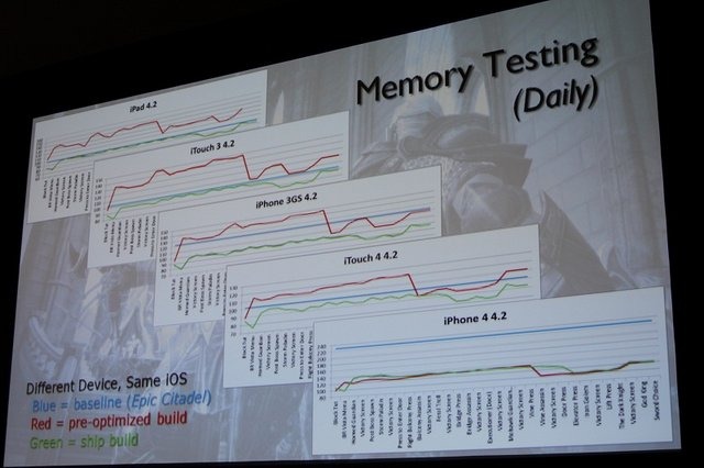 「Unreal Engine 3」を用いて開発されたiPhoneのアクションゲームとして圧倒的なクオリティで世界中に衝撃を与えた『Infinity Blade』。本作を開発したEpic Gamesの子会社のChAIR Entertainmentのシニアプロデューサー、Simon Hurley氏が「『Infinity Blade』と『Infini
